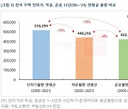 정부 270만호 공급 가능할까.."인허가 물량 48만호는 준공 어렵다"