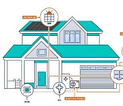 한화솔루션·삼성전자, 태양광 난방으로 유럽 겨울나기 돕는다