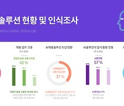 코로나19 여파..기업 10곳 중 9곳 '수시 채용'