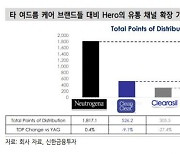 [클릭 e종목]"티앤엘, M&A 효과..패치 수출 성장 가능성" 목표가↑