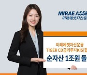 미래에셋, 'TIGER CD금리투자KIS(합성) ETF' 순자산 1조원 돌파