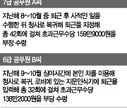 초과수당 부정수령 '제 식구 감싸기' 여전..지방공무원 징계 5%뿐