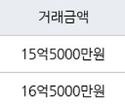 성남 수내동 수내푸른마을신성벽산쌍용 131㎡ 15억5000만원에 거래