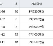 인천 마전동 마전동아 134㎡ 3억7300만원에 거래