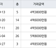 인천 청라동 청라호반베르디움2차아파트 59㎡ 4억3800만원에 거래