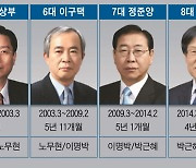 정권 바뀔 때마다 흔들리는 포스코.. 이번엔 태풍 피해 책임론