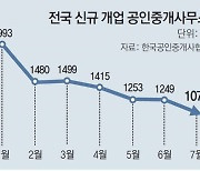 부동산 시장 불황에.. 공인중개사들 경매 대리-법무사 등 '부업'