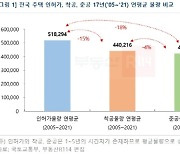 정부, 270만가구 공급 공언했지만.. 50만가구 준공 어려울듯