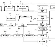 [테크비즈코리아 2022]국가과학기술연구회, 블루수소 생산공정 및 시스템