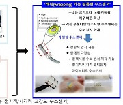 [테크비즈코리아 2022]한국화학연구원, 래핑 가능 전기적·시각적 고감도 수소센서