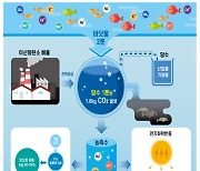 [테크비즈코리아 2022]한국지질자원연구원, 해수 담수화 플랜트의 이산화탄소 저감 기술