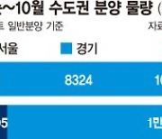 '작년 3배' 쏠리는 가을분양.. 수도권서만 2만가구 쏟아진다