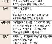 LG유플러스 "2027년 기업가치 12조·비통신 매출 40%로"