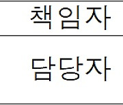 '애기땅빈대, 드렁방동사니' 추출물 활용한 청결제 상용화