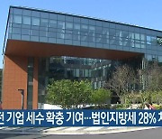 제주 이전 기업 세수 확충 기여..법인지방세 28% 차지