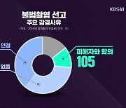 [심층인터뷰] 또 '스토킹 살해'..방지책은?