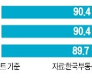 경남 함안, 경북 포항, 전북 익산 '깡통전세' 적신호