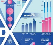 전국에 축구장 560개 규모 디지털 물류센터..배송 '1초 전쟁' 확산