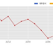 금호건설 수주공시 - 구미천연가스발전소 건설공사 2,245억원 (매출액대비  10.87 %)