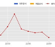 동아지질 수주공시 - 가산 케이스퀘어 데이터센터/토공 및 흙막이공사 204.6억원 (매출액대비  7.07 %)