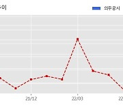 삼일기업공사 수주공시 - 유한화학 화성공장 HB동 신축공사 511억원 (매출액대비  69.23 %)