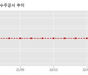 컨버즈 수주공시 - 중계기 공급계약 11.4억원 (매출액대비  2.78 %)