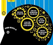 당신이 퇴사할지, 범죄 저지를지..AI는 모든 걸 알고 있다