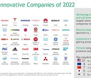 애플 1위, 삼성 6위..BCG, '2022년 세계 50대 혁신기업' 발표