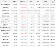 가상화폐 아르고 상승세.. 전일대비 +9.57%