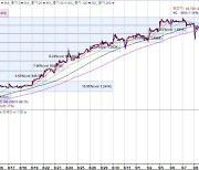 "3Q 실적 기대" LX인터, 연이어 52주 신고가 경신