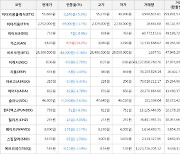 가상화폐 비트코인(-0.16%), 가스(+14.2%)