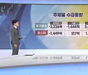 환율 1,400원 '초읽기'..EU법안에 태양광 '수혜' [증시프리즘]