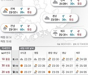 2022년 9월 16일 여름의 뒤끝[오늘의 날씨]