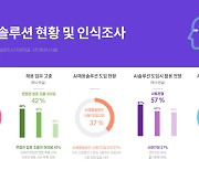 "기업 91% 공채 대신 상시 채용..효율 높일 HR 솔루션 도입 고심"