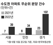 '줍줍'에도 주인 못찾은 이 아파트..결국 '선착순'까지 등장