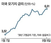 美 긴축 충격파..주택대출 금리 6% 뚫었다