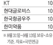 두달새 주가 80% 뛴 이 주식..국민연금 파는데 개미는 샀다