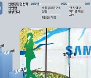 초격차 환경기술에 7조 투자..탄소중립 속도 내는 삼성