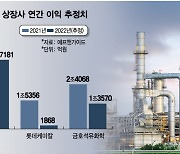 유럽이 허리띠 졸라매자..화학기업들 걱정 '눈덩이' 됐다