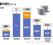 투자도 모태펀드도 '뚝'..벼랑끝 스타트업 선택지는 단 둘