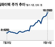 美 CPI 충격에도 급등한 '이 기업'..공모가보다 3배 뛰었다