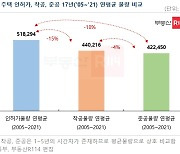 정부 '270만호 공급' 약속했지만.."50만호는 준공 어렵다" 왜?