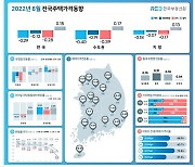 집값 하락폭 13년 7개월만에 최대치.. 8월 0.19% 빠져