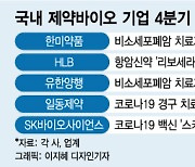 "한미 독무대 막는다" 연말 스포트라이트 노리는 K-바이오