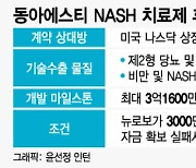 빅파마도 고배마신 'NASH'..동아에스티, '신약 승부수' 띄웠다