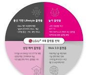 LG유플러스, 4대 플랫폼으로 '유플러스 3.0' 시대 연다