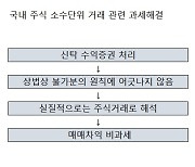 [단독] 국내주식 소수점 거래, 배당소득세 안낸다..26일부터 시행 유력