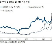 NH證 "LX인터내셔널, 자원 주도 실적 모멘텀 유효..목표가↑"