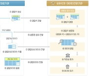 금융보안원, '데이터 샘플링결합 서비스' 개시