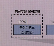 K-증시 저평가는 현실.."현물출자 통한 물적분할 우회 차단해야"